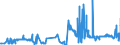 KN 02109949 /Exporte /Einheit = Preise (Euro/Tonne) /Partnerland: Belgien /Meldeland: Eur27_2020 /02109949:Schlachtnebenerzeugnisse von Hausschweinen, Genießbar, Gesalzen, in Salzlake, Getrocknet Oder Geräuchert (Ausg. Lebern)