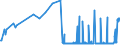 KN 02109949 /Exporte /Einheit = Preise (Euro/Tonne) /Partnerland: Luxemburg /Meldeland: Eur27_2020 /02109949:Schlachtnebenerzeugnisse von Hausschweinen, Genießbar, Gesalzen, in Salzlake, Getrocknet Oder Geräuchert (Ausg. Lebern)
