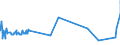 KN 02109949 /Exporte /Einheit = Preise (Euro/Tonne) /Partnerland: Norwegen /Meldeland: Eur27_2020 /02109949:Schlachtnebenerzeugnisse von Hausschweinen, Genießbar, Gesalzen, in Salzlake, Getrocknet Oder Geräuchert (Ausg. Lebern)