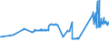 KN 02109949 /Exporte /Einheit = Preise (Euro/Tonne) /Partnerland: Oesterreich /Meldeland: Eur27_2020 /02109949:Schlachtnebenerzeugnisse von Hausschweinen, Genießbar, Gesalzen, in Salzlake, Getrocknet Oder Geräuchert (Ausg. Lebern)
