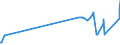 KN 02109949 /Exporte /Einheit = Preise (Euro/Tonne) /Partnerland: Schweiz /Meldeland: Eur27_2020 /02109949:Schlachtnebenerzeugnisse von Hausschweinen, Genießbar, Gesalzen, in Salzlake, Getrocknet Oder Geräuchert (Ausg. Lebern)