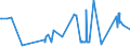 KN 02109949 /Exporte /Einheit = Preise (Euro/Tonne) /Partnerland: Rumaenien /Meldeland: Eur27_2020 /02109949:Schlachtnebenerzeugnisse von Hausschweinen, Genießbar, Gesalzen, in Salzlake, Getrocknet Oder Geräuchert (Ausg. Lebern)