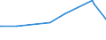 KN 02109949 /Exporte /Einheit = Preise (Euro/Tonne) /Partnerland: Albanien /Meldeland: Europäische Union /02109949:Schlachtnebenerzeugnisse von Hausschweinen, Genießbar, Gesalzen, in Salzlake, Getrocknet Oder Geräuchert (Ausg. Lebern)