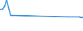 KN 02109949 /Exporte /Einheit = Preise (Euro/Tonne) /Partnerland: Bosn.-herzegowina /Meldeland: Eur15 /02109949:Schlachtnebenerzeugnisse von Hausschweinen, Genießbar, Gesalzen, in Salzlake, Getrocknet Oder Geräuchert (Ausg. Lebern)