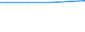 KN 02109949 /Exporte /Einheit = Preise (Euro/Tonne) /Partnerland: Guinea-biss. /Meldeland: Europäische Union /02109949:Schlachtnebenerzeugnisse von Hausschweinen, Genießbar, Gesalzen, in Salzlake, Getrocknet Oder Geräuchert (Ausg. Lebern)
