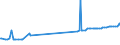 KN 02109949 /Exporte /Einheit = Preise (Euro/Tonne) /Partnerland: Aequat.guin. /Meldeland: Europäische Union /02109949:Schlachtnebenerzeugnisse von Hausschweinen, Genießbar, Gesalzen, in Salzlake, Getrocknet Oder Geräuchert (Ausg. Lebern)