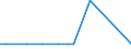 KN 02109949 /Exporte /Einheit = Preise (Euro/Tonne) /Partnerland: Dem. Rep. Kongo /Meldeland: Europäische Union /02109949:Schlachtnebenerzeugnisse von Hausschweinen, Genießbar, Gesalzen, in Salzlake, Getrocknet Oder Geräuchert (Ausg. Lebern)