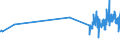 KN 02109949 /Exporte /Einheit = Preise (Euro/Tonne) /Partnerland: Usa /Meldeland: Eur27_2020 /02109949:Schlachtnebenerzeugnisse von Hausschweinen, Genießbar, Gesalzen, in Salzlake, Getrocknet Oder Geräuchert (Ausg. Lebern)