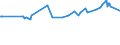 KN 02109949 /Exporte /Einheit = Preise (Euro/Tonne) /Partnerland: Sint Maarten (Niederlaendischen Teil) /Meldeland: Eur27_2020 /02109949:Schlachtnebenerzeugnisse von Hausschweinen, Genießbar, Gesalzen, in Salzlake, Getrocknet Oder Geräuchert (Ausg. Lebern)