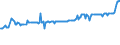 KN 02109949 /Exporte /Einheit = Preise (Euro/Tonne) /Partnerland: Surinam /Meldeland: Eur15 /02109949:Schlachtnebenerzeugnisse von Hausschweinen, Genießbar, Gesalzen, in Salzlake, Getrocknet Oder Geräuchert (Ausg. Lebern)