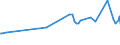 KN 02109949 /Exporte /Einheit = Preise (Euro/Tonne) /Partnerland: Arabische Emirate /Meldeland: Europäische Union /02109949:Schlachtnebenerzeugnisse von Hausschweinen, Genießbar, Gesalzen, in Salzlake, Getrocknet Oder Geräuchert (Ausg. Lebern)