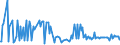 KN 02109980 /Exporte /Einheit = Preise (Euro/Tonne) /Partnerland: Ver.koenigreich /Meldeland: Europäische Union /02109980:Schlachtnebenerzeugnisse, Genieábar, Gesalzen, in Salzlake, Getrocknet Oder Ger„uchert (Ausg. von Hausschweinen, Rindern, Schafen, Ziegen, Primaten, Walen, Delphinen und Tmmlern `s„ugetiere der Ordnung Cetacea`,  Rundschwanzseekhen `manatis` und Gabelschwanzseekhen `dugongs` [s„ugetiere der Ordnung Sirenia], Reptilien Sowie Geflgellebern)