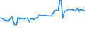 KN 02109985 /Exporte /Einheit = Preise (Euro/Tonne) /Partnerland: Griechenland /Meldeland: Eur27_2020 /02109985:Schlachtnebenerzeugnisse, Genießbar, Gesalzen, in Salzlake, Getrocknet Oder Geräuchert (Ausg. von Hausschweinen, Rindern, Primaten, Walen, Delphinen und Tümmlern `säugetiere der Ordnung Cetacea`, Rundschwanzseekühen `manatis` und Gabelschwanzseekühen `dugongs` `säugetiere der Ordnung Sirenia`, Robben, Seelöwen und Walrossen, Reptilien Sowie Geflügellebern)
