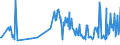 KN 02109985 /Exporte /Einheit = Preise (Euro/Tonne) /Partnerland: Schweiz /Meldeland: Eur27_2020 /02109985:Schlachtnebenerzeugnisse, Genießbar, Gesalzen, in Salzlake, Getrocknet Oder Geräuchert (Ausg. von Hausschweinen, Rindern, Primaten, Walen, Delphinen und Tümmlern `säugetiere der Ordnung Cetacea`, Rundschwanzseekühen `manatis` und Gabelschwanzseekühen `dugongs` `säugetiere der Ordnung Sirenia`, Robben, Seelöwen und Walrossen, Reptilien Sowie Geflügellebern)