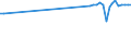 KN 02109985 /Exporte /Einheit = Preise (Euro/Tonne) /Partnerland: Faeroeer Inseln /Meldeland: Europäische Union /02109985:Schlachtnebenerzeugnisse, Genießbar, Gesalzen, in Salzlake, Getrocknet Oder Geräuchert (Ausg. von Hausschweinen, Rindern, Primaten, Walen, Delphinen und Tümmlern `säugetiere der Ordnung Cetacea`, Rundschwanzseekühen `manatis` und Gabelschwanzseekühen `dugongs` `säugetiere der Ordnung Sirenia`, Robben, Seelöwen und Walrossen, Reptilien Sowie Geflügellebern)