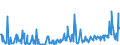 KN 02109985 /Exporte /Einheit = Preise (Euro/Tonne) /Partnerland: Extra-eur /Meldeland: Eur27_2020 /02109985:Schlachtnebenerzeugnisse, Genießbar, Gesalzen, in Salzlake, Getrocknet Oder Geräuchert (Ausg. von Hausschweinen, Rindern, Primaten, Walen, Delphinen und Tümmlern `säugetiere der Ordnung Cetacea`, Rundschwanzseekühen `manatis` und Gabelschwanzseekühen `dugongs` `säugetiere der Ordnung Sirenia`, Robben, Seelöwen und Walrossen, Reptilien Sowie Geflügellebern)