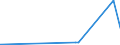 CN 02109990 /Exports /Unit = Prices (Euro/ton) /Partner: Turkey /Reporter: Eur27_2020 /02109990:Edible Flours and Meals of Meat or Meat Offal (Excl. of Primates, Whales, Dolphins and Porpoises `mammals of the Order Cetacea`, Manatees and Dugongs `mammals of the Order Sirenia`, Seals, sea Lions and Walruses and Reptiles)