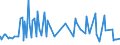 CN 02109990 /Exports /Unit = Prices (Euro/ton) /Partner: For.jrep.mac /Reporter: Eur27_2020 /02109990:Edible Flours and Meals of Meat or Meat Offal (Excl. of Primates, Whales, Dolphins and Porpoises `mammals of the Order Cetacea`, Manatees and Dugongs `mammals of the Order Sirenia`, Seals, sea Lions and Walruses and Reptiles)