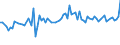 CN 02109990 /Exports /Unit = Prices (Euro/ton) /Partner: Dominican R. /Reporter: Eur27_2020 /02109990:Edible Flours and Meals of Meat or Meat Offal (Excl. of Primates, Whales, Dolphins and Porpoises `mammals of the Order Cetacea`, Manatees and Dugongs `mammals of the Order Sirenia`, Seals, sea Lions and Walruses and Reptiles)