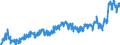 CN 02 /Exports /Unit = Prices (Euro/ton) /Partner: France /Reporter: Eur27_2020 /02:Meat and Edible Meat Offal