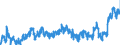 CN 02 /Exports /Unit = Prices (Euro/ton) /Partner: Italy /Reporter: Eur27_2020 /02:Meat and Edible Meat Offal