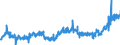 CN 02 /Exports /Unit = Prices (Euro/ton) /Partner: United Kingdom /Reporter: Eur27_2020 /02:Meat and Edible Meat Offal