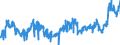CN 02 /Exports /Unit = Prices (Euro/ton) /Partner: Ireland /Reporter: Eur27_2020 /02:Meat and Edible Meat Offal