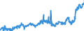 CN 02 /Exports /Unit = Prices (Euro/ton) /Partner: Greece /Reporter: Eur27_2020 /02:Meat and Edible Meat Offal