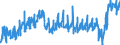 CN 02 /Exports /Unit = Prices (Euro/ton) /Partner: Spain /Reporter: Eur27_2020 /02:Meat and Edible Meat Offal