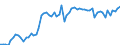 CN 02 /Exports /Unit = Prices (Euro/ton) /Partner: United Kingdom(Excluding Northern Ireland) /Reporter: Eur27_2020 /02:Meat and Edible Meat Offal
