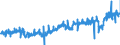 CN 02 /Exports /Unit = Prices (Euro/ton) /Partner: Luxembourg /Reporter: Eur27_2020 /02:Meat and Edible Meat Offal
