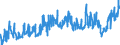 CN 02 /Exports /Unit = Prices (Euro/ton) /Partner: Norway /Reporter: Eur27_2020 /02:Meat and Edible Meat Offal