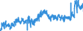 CN 02 /Exports /Unit = Prices (Euro/ton) /Partner: Sweden /Reporter: Eur27_2020 /02:Meat and Edible Meat Offal