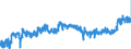 CN 02 /Exports /Unit = Prices (Euro/ton) /Partner: Finland /Reporter: Eur27_2020 /02:Meat and Edible Meat Offal