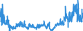 CN 02 /Exports /Unit = Prices (Euro/ton) /Partner: Liechtenstein /Reporter: Eur27_2020 /02:Meat and Edible Meat Offal