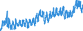 CN 02 /Exports /Unit = Prices (Euro/ton) /Partner: Switzerland /Reporter: Eur27_2020 /02:Meat and Edible Meat Offal