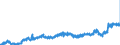 CN 02 /Exports /Unit = Prices (Euro/ton) /Partner: Estonia /Reporter: Eur27_2020 /02:Meat and Edible Meat Offal