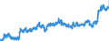 CN 02 /Exports /Unit = Prices (Euro/ton) /Partner: Latvia /Reporter: Eur27_2020 /02:Meat and Edible Meat Offal
