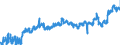 CN 02 /Exports /Unit = Prices (Euro/ton) /Partner: Czech Rep. /Reporter: Eur27_2020 /02:Meat and Edible Meat Offal