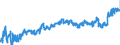 CN 02 /Exports /Unit = Prices (Euro/ton) /Partner: Slovakia /Reporter: Eur27_2020 /02:Meat and Edible Meat Offal
