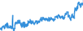CN 02 /Exports /Unit = Prices (Euro/ton) /Partner: Hungary /Reporter: Eur27_2020 /02:Meat and Edible Meat Offal