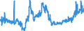 CN 02 /Exports /Unit = Prices (Euro/ton) /Partner: Ukraine /Reporter: Eur27_2020 /02:Meat and Edible Meat Offal