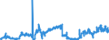 CN 02 /Exports /Unit = Prices (Euro/ton) /Partner: Belarus /Reporter: Eur27_2020 /02:Meat and Edible Meat Offal