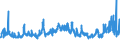 CN 02 /Exports /Unit = Prices (Euro/ton) /Partner: Armenia /Reporter: Eur27_2020 /02:Meat and Edible Meat Offal