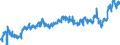 CN 02 /Exports /Unit = Prices (Euro/ton) /Partner: Slovenia /Reporter: Eur27_2020 /02:Meat and Edible Meat Offal
