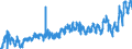 CN 02 /Exports /Unit = Prices (Euro/ton) /Partner: Croatia /Reporter: Eur27_2020 /02:Meat and Edible Meat Offal
