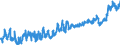CN 02 /Exports /Unit = Prices (Euro/ton) /Partner: Bosnia-herz. /Reporter: Eur27_2020 /02:Meat and Edible Meat Offal