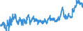CN 02 /Exports /Unit = Prices (Euro/ton) /Partner: Serbia /Reporter: Eur27_2020 /02:Meat and Edible Meat Offal
