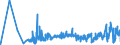 CN 02 /Exports /Unit = Prices (Euro/ton) /Partner: Sudan /Reporter: Eur27_2020 /02:Meat and Edible Meat Offal