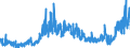CN 02 /Exports /Unit = Prices (Euro/ton) /Partner: Cape Verde /Reporter: Eur27_2020 /02:Meat and Edible Meat Offal